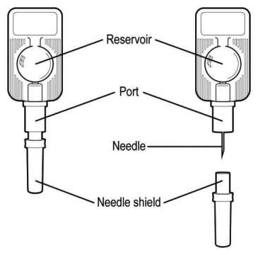 Parts of a Uniject