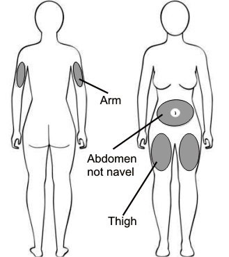 Injection Site
